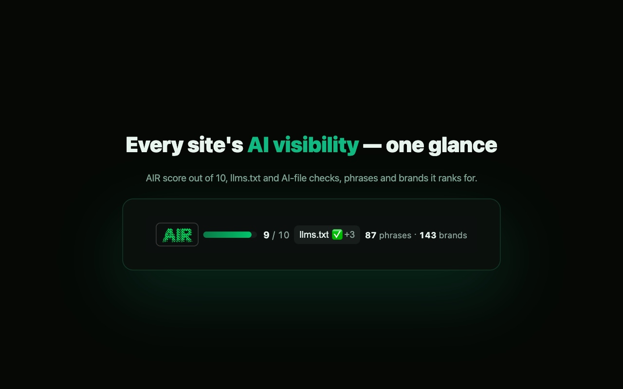 AIR Toolbar popup showing the one-glance AIR score bar for the current site